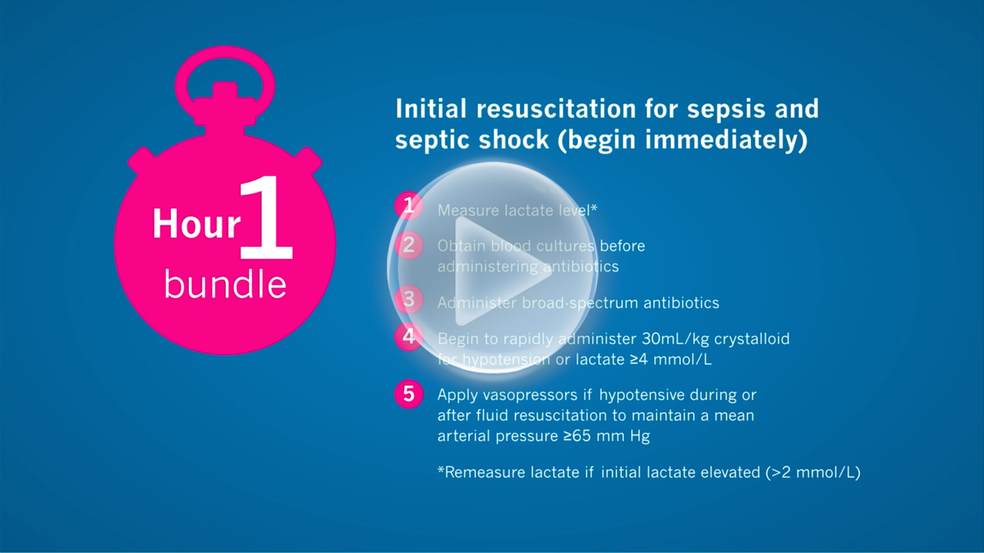 The Surviving Sepsis Campaign Bundle: 2018 update