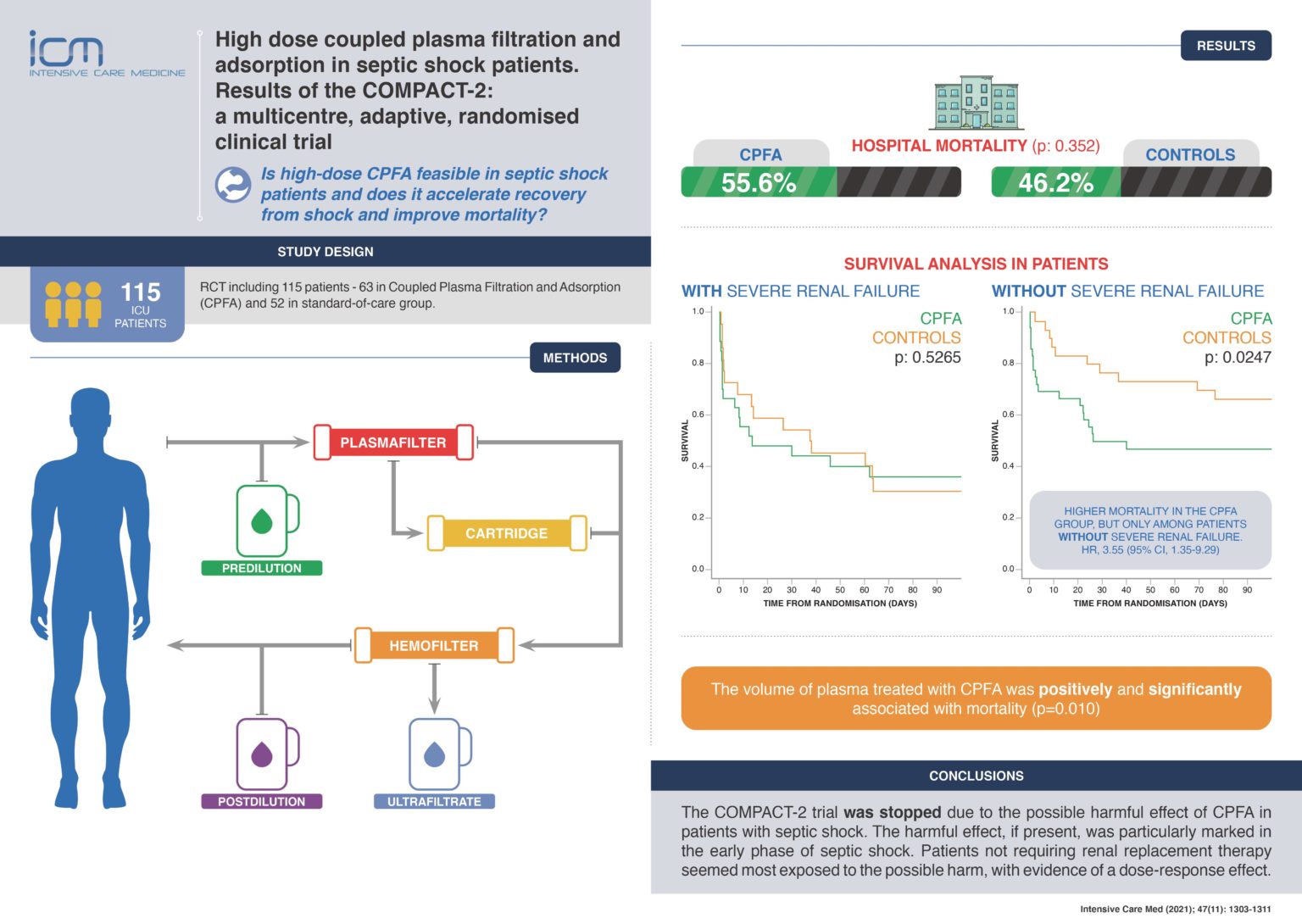 ICM Online First new ESICM guidelines on transfusion strategies in