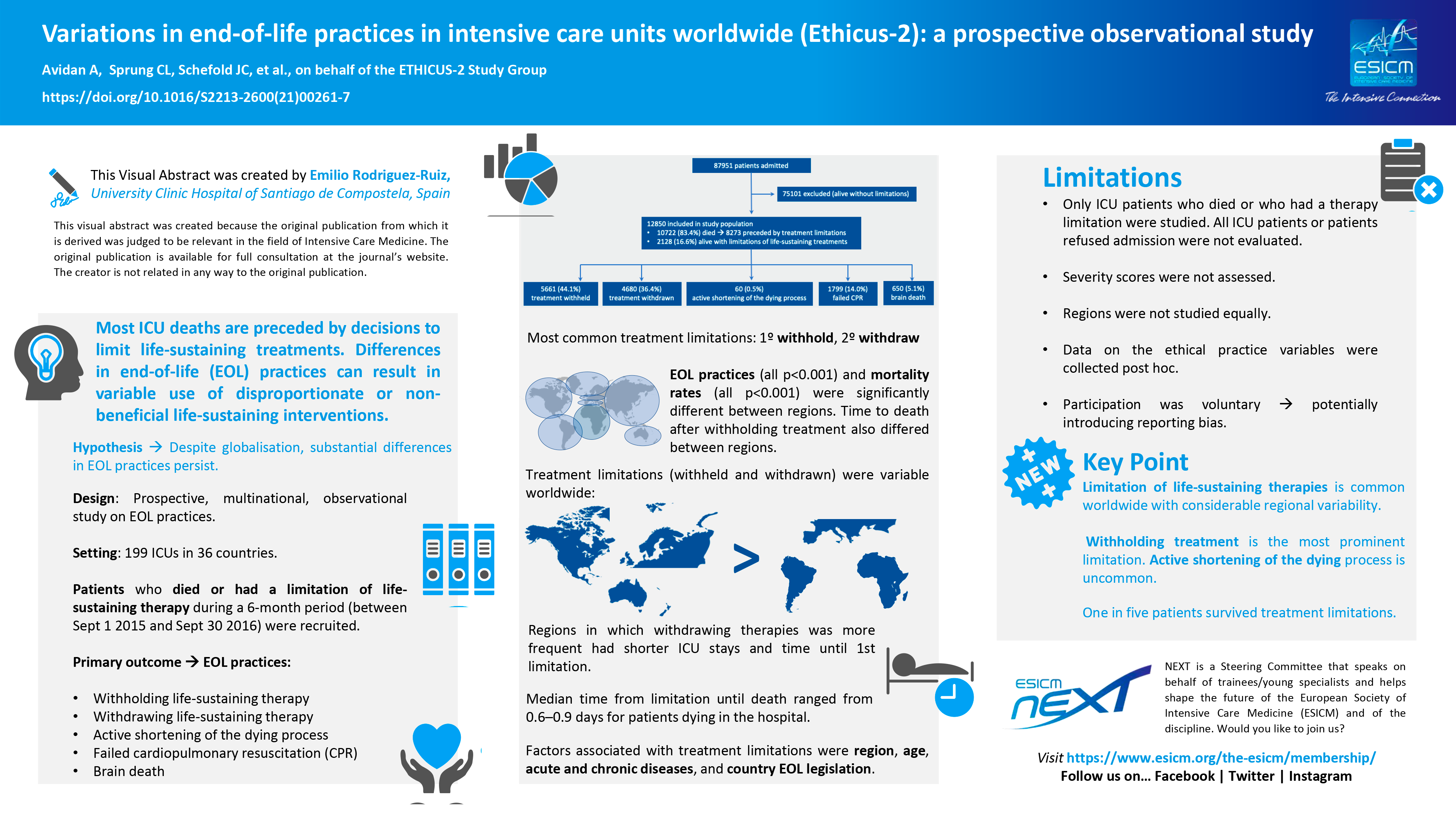 Esicm 2025 Abstract