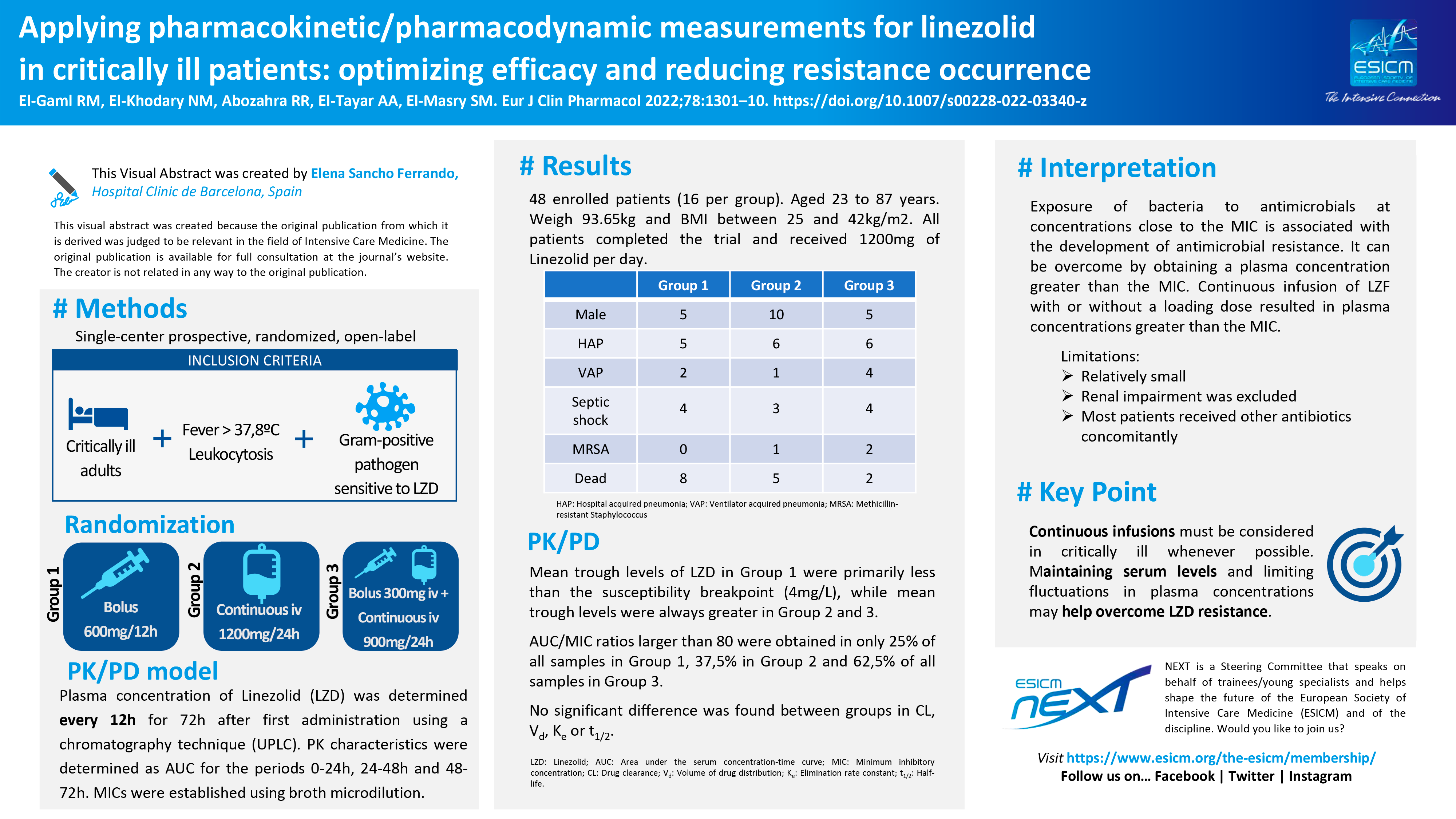 Esicm 2025 Abstract