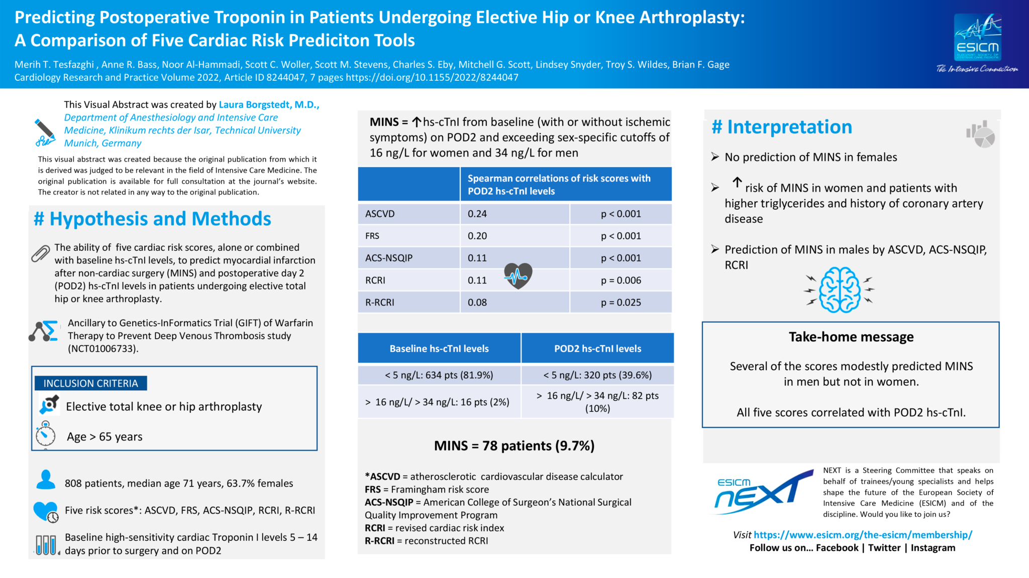 A Comparison of Five Cardiac Risk Prediction Tools ESICM