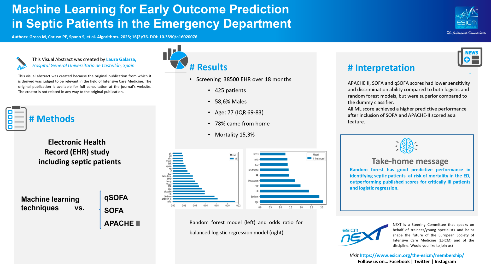 Visual Abstract machine learning for early prediction in