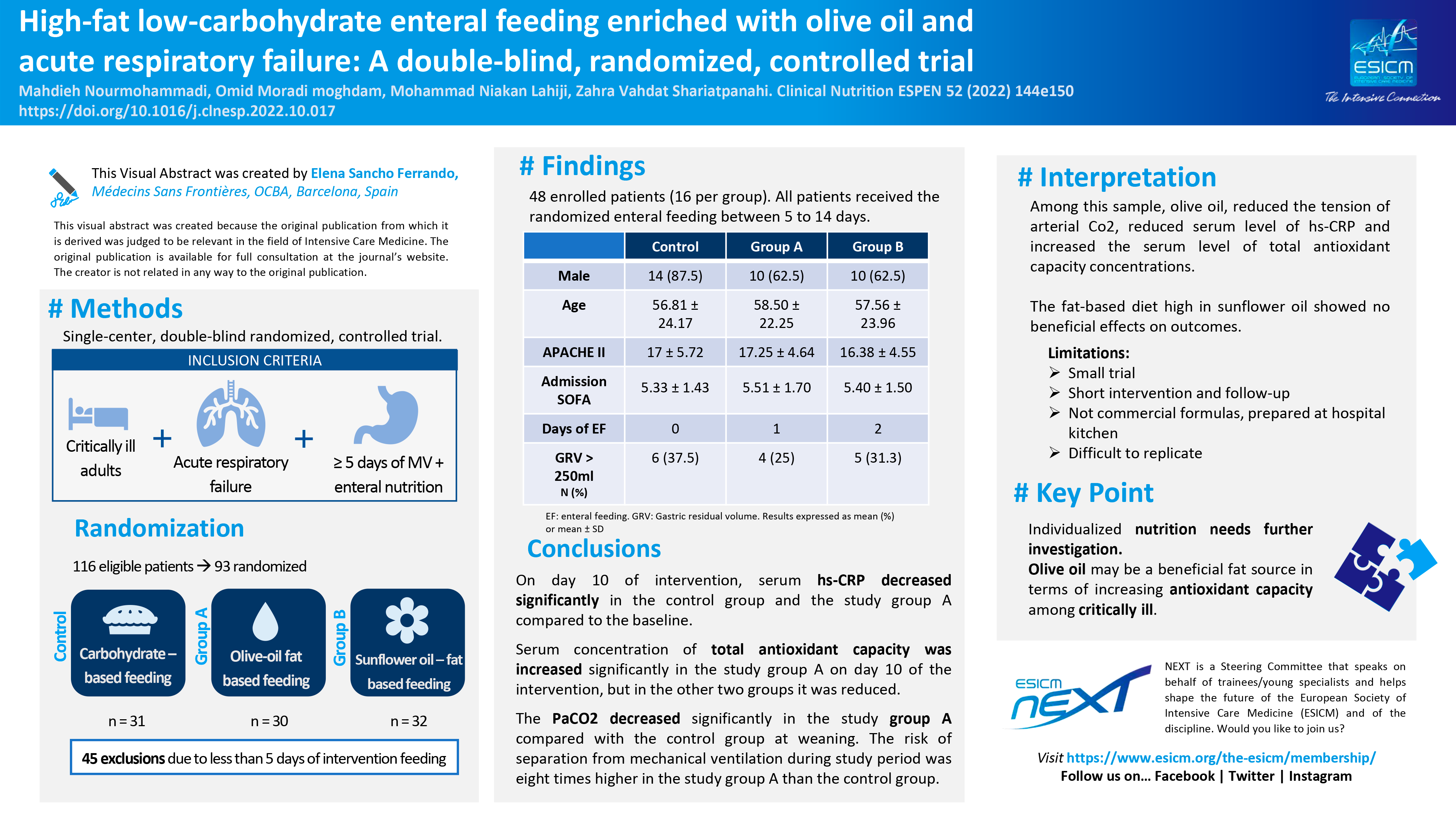 Visual Abstract enteral feeding enriched with olive oil and ARF ESICM