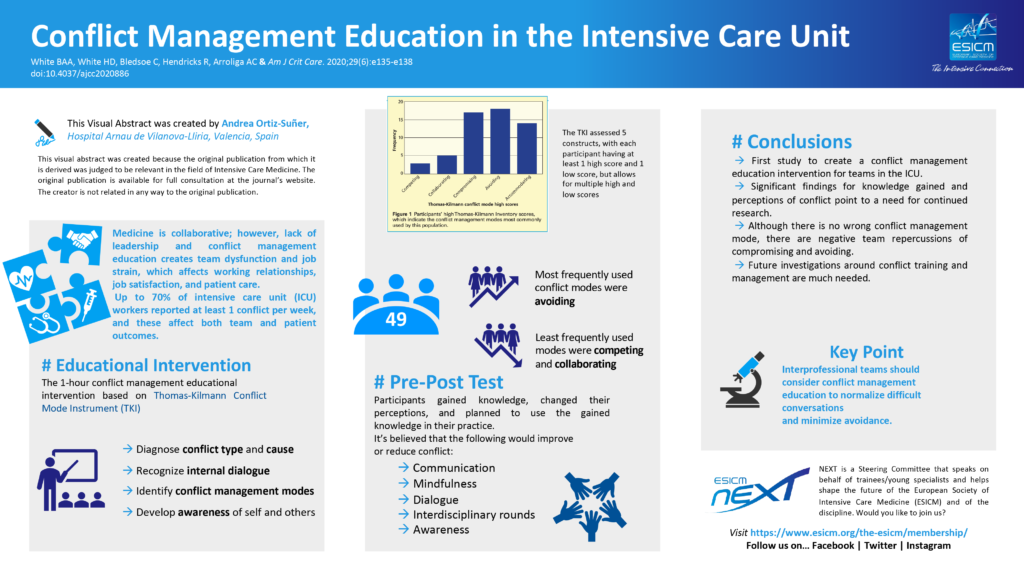 Visual Abstract conflict management education in the ICU ESICM