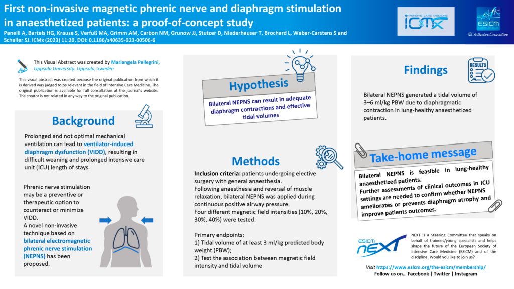 Visual Abstract first noninvasive phrenic nerve and