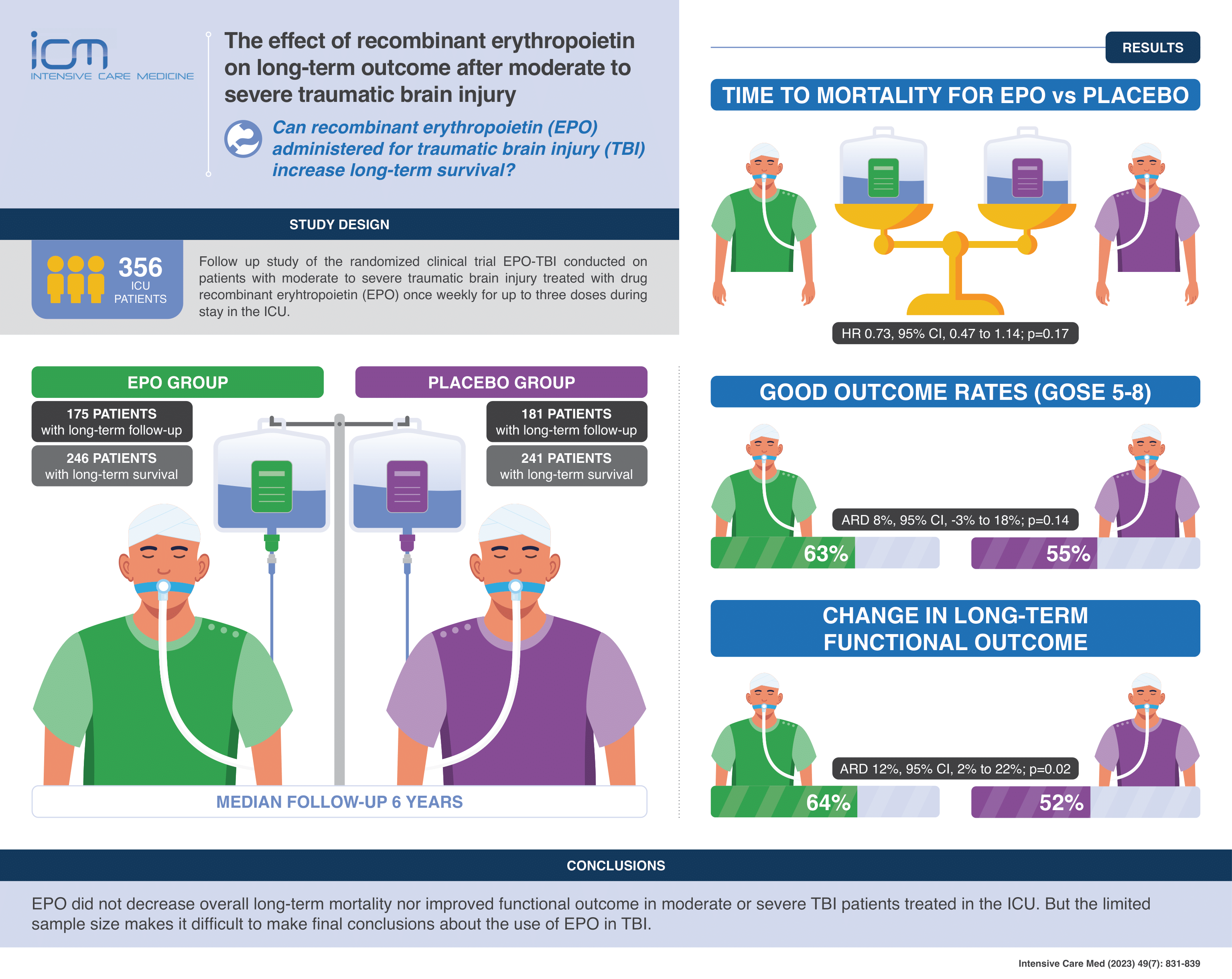 Esicm Ards Guidelines 2025