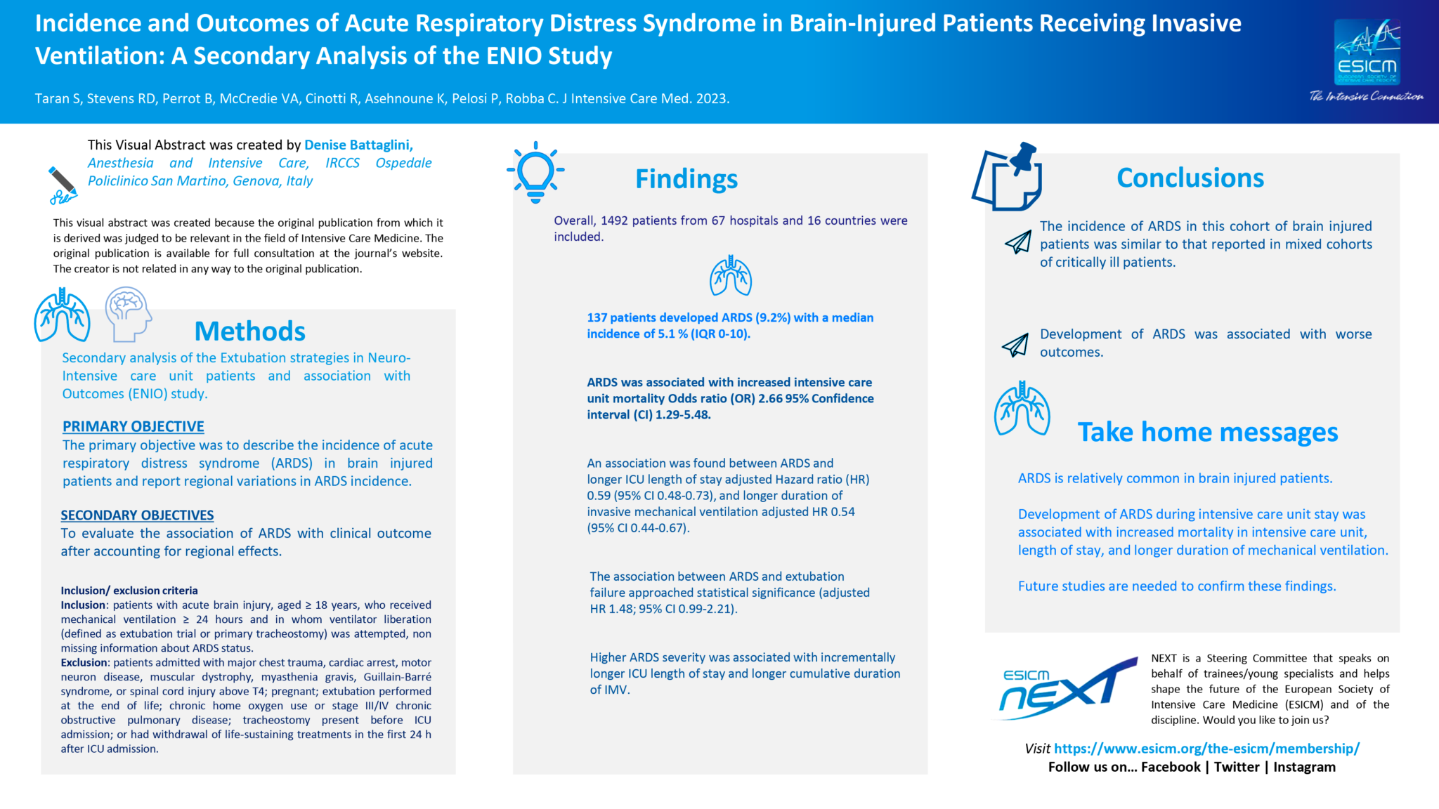Visual Abstract ARDS in braininjured patients receiving invasive