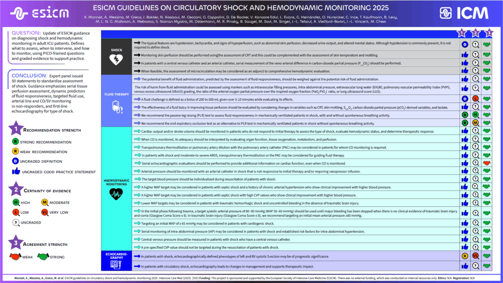 New ESICM Guideline on Circulatory Shock and...