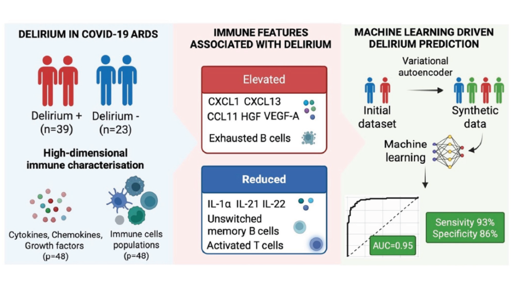 ICMx – Article of the week