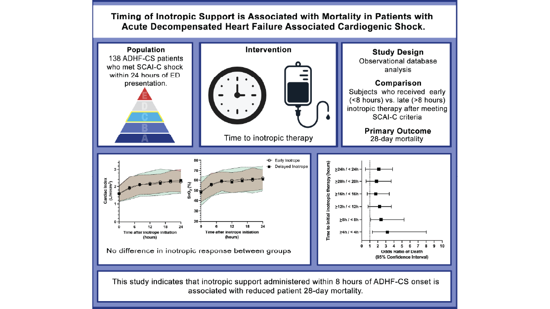 ICMx – Article of the week
