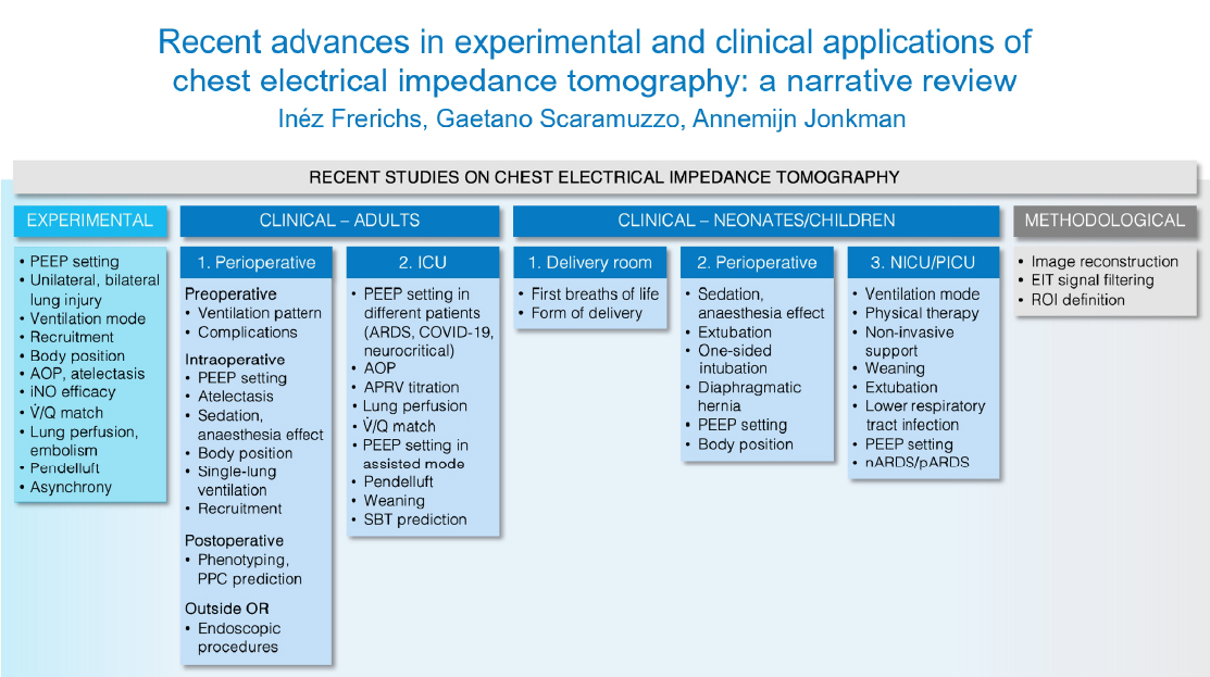 ICMx – Article of the week