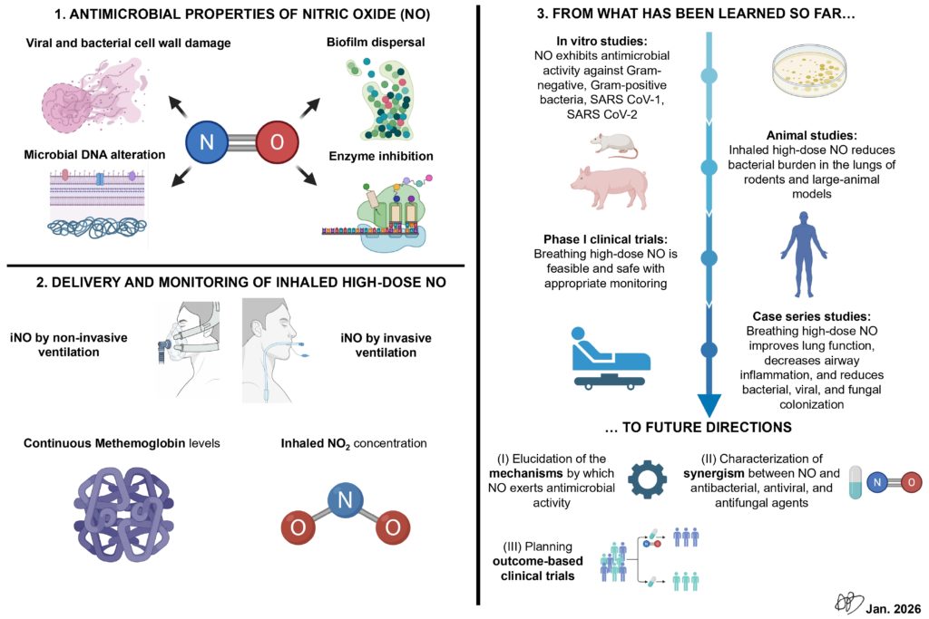 ICMx – Article of the week