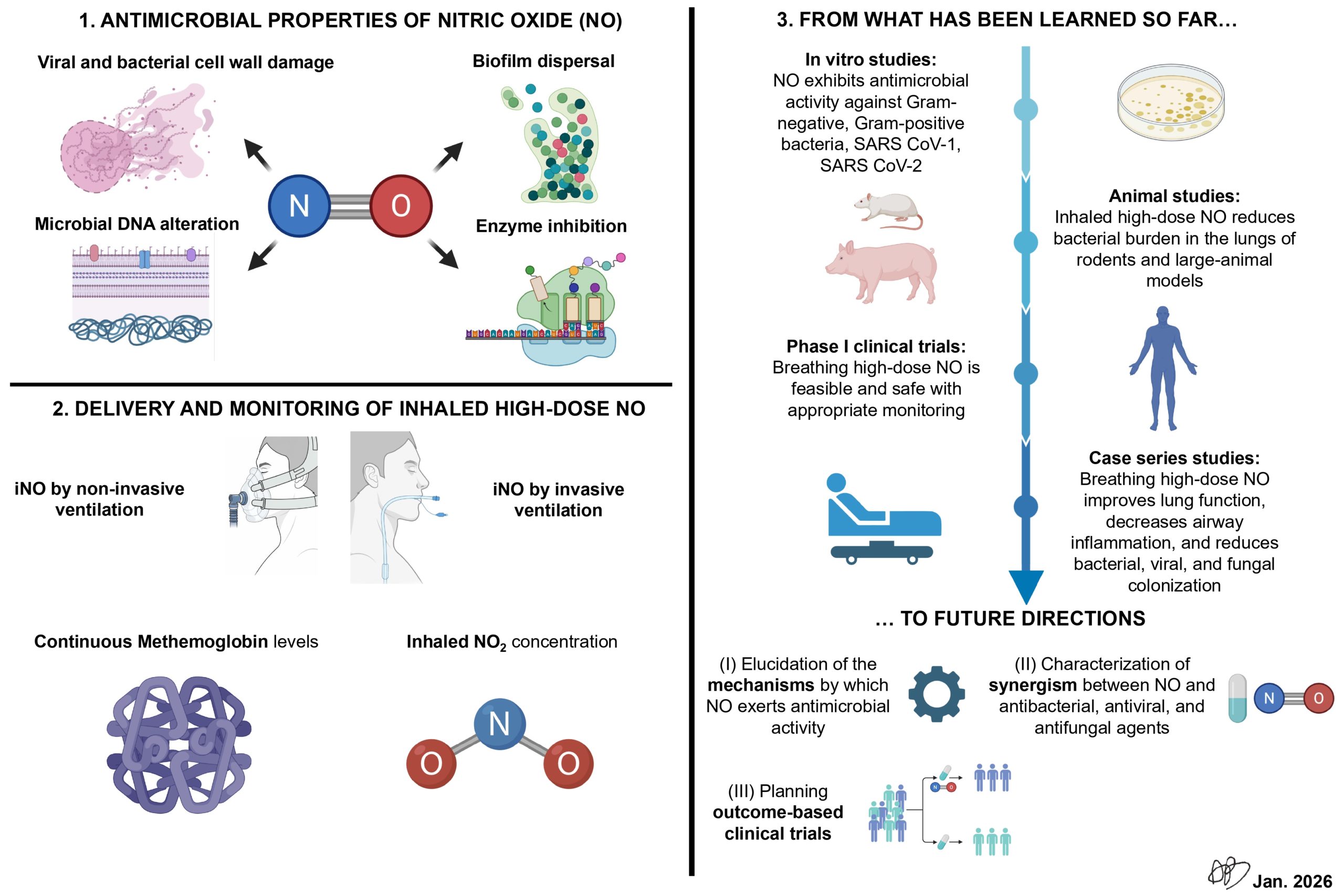 ICMx – Article of the week