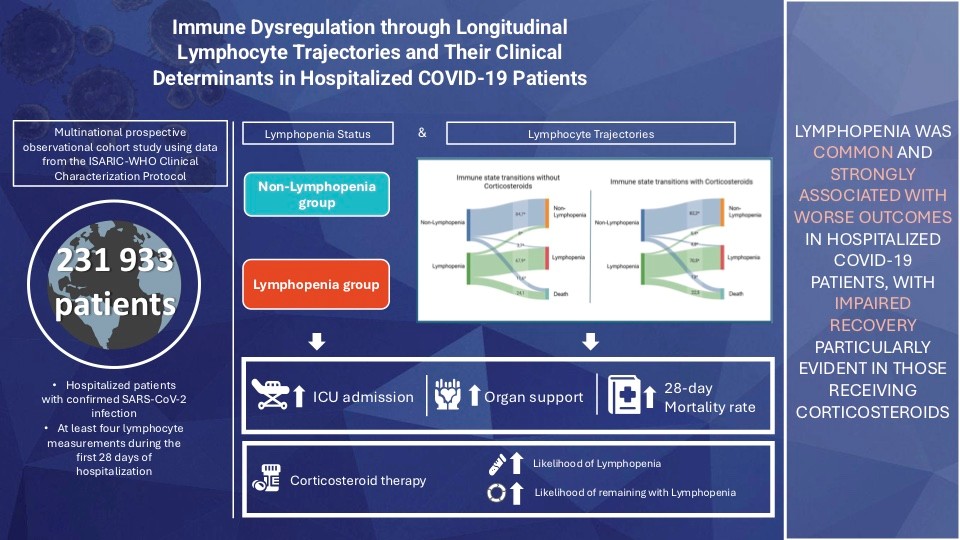 ICMx – Article of the week