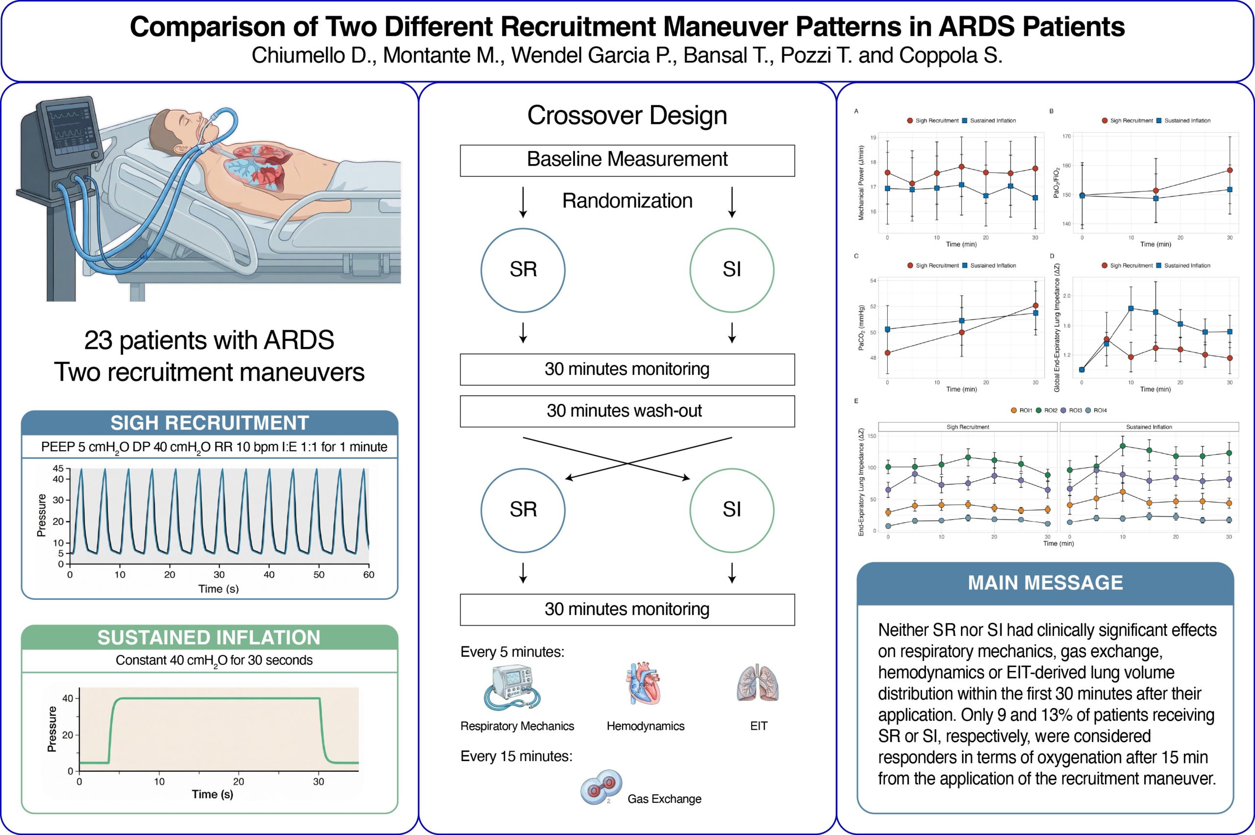ICMx – Article of the week