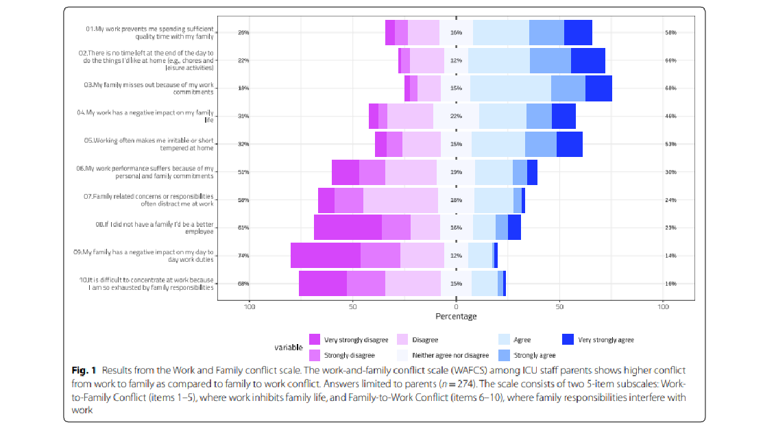 New Publication | Parenting, Pregnancy and Work–Family Balance in Intensive Care: ESICM Survey and Call for Action