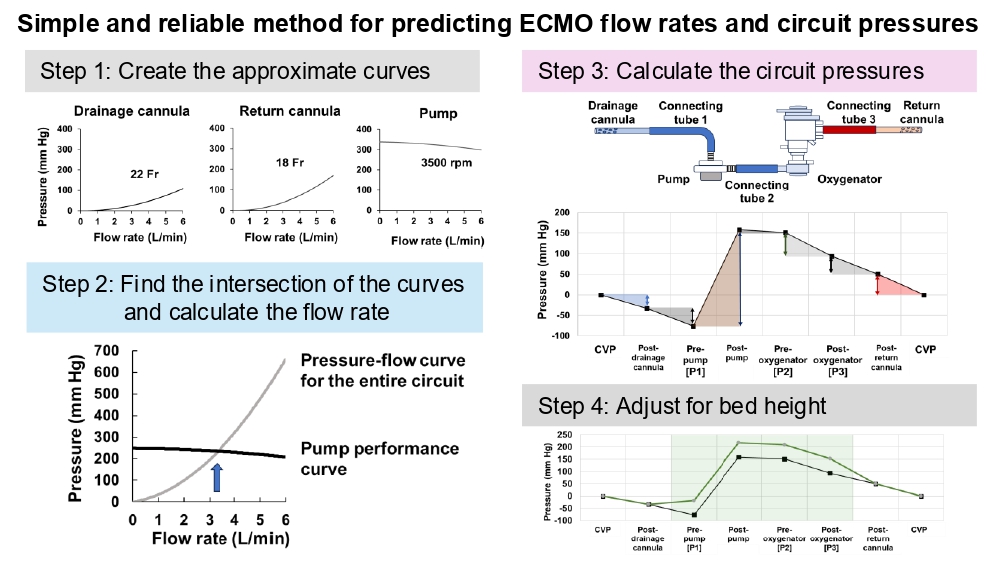 ICMx – Article of the week